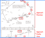 Flight Planning 9