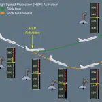 A320 Normal Law High Speed Protection Stick